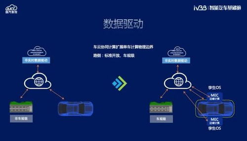 智能汽車(chē)基礎(chǔ)腦再升級(jí) 國(guó)汽智控推動(dòng)軟件定義汽車(chē)成為現(xiàn)實(shí)